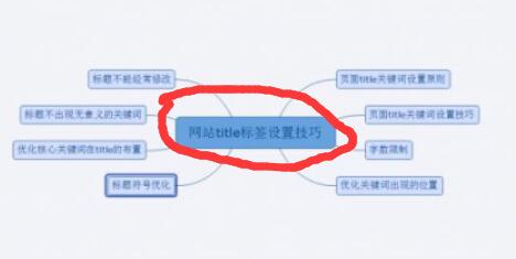 《瘋狂seo》網(wǎng)站內(nèi)容重復(fù)該如何解決?