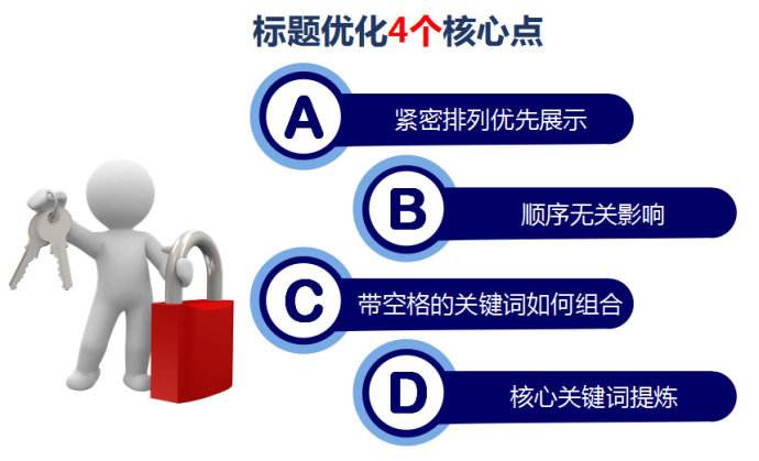 合肥網(wǎng)站建設(shè)從標題開始 怎么寫好一篇文章的標題