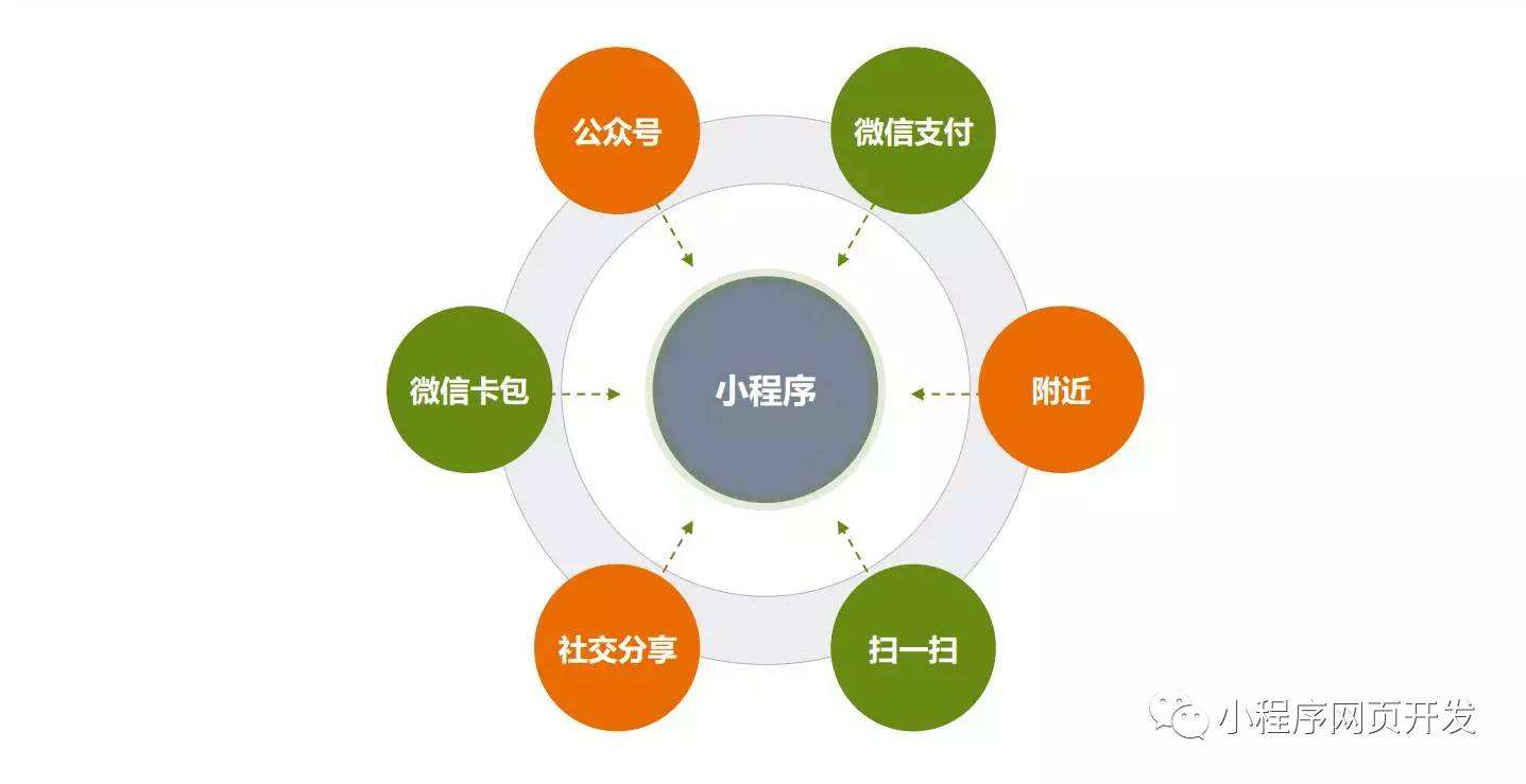 企業 為什么要做小程序?