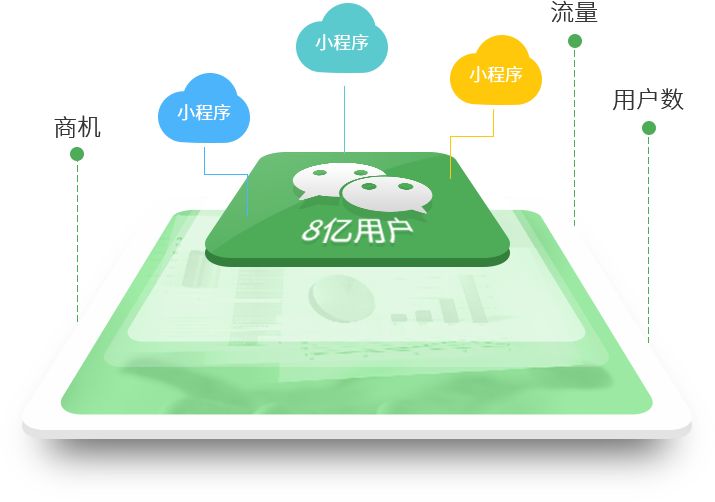 微信小程序如何才能持續的取得成功呢